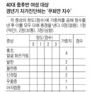 갱년기 자가진단 해보세요.... 쿠퍼만 지수 테스트법 이미지