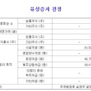 코스맥스(주) 평택공장 네이버블로그