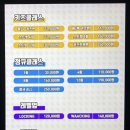 비비댄스아카데미 | [부산/경성대] 헤이데이댄스아카데미 :: 부산방송댄스 배우기 좋은 대연동댄스학원 솔직후기