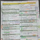큐브지도사 자격대비 | 제40회 경영지도사 자격시험 2차 합격 수기(양성과정+동차 합격)