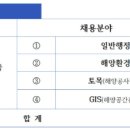 해양환경공단 이미지
