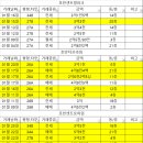 호반3차.한신아파트 이미지