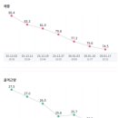 대구에프엠의원 네이버블로그