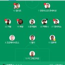 유벤투스 라인업 (vs 나폴리) 이미지