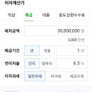 부산치과의사신용협동조합 이미지