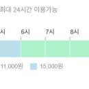 동구로공영주차장 이미지