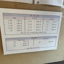 영남대동문점 작심독서실 이미지