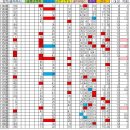 1187 | 3등 당첨되신분의 억울한 후기 1187