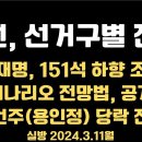 총선, 선거구별 전망 / 이재명 151석으로 하향 조정 / 시나리오 전망법, 공개... 3.11월 [공병호TV] 이미지