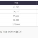 프리스틴밸리GC 네이버블로그