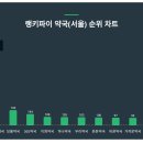 차약국 이미지