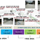 문화의 거리 및 명소화 거리 이미지