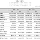 상신전기 이미지