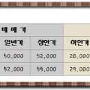동도아이파크공인중개사사무소 이미지