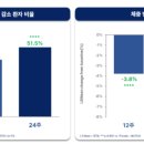 디앤디24