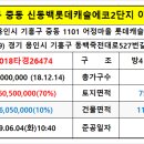 세븐일레븐 동문점 이미지