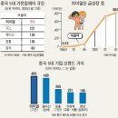 주식회사 판도 Daum카페