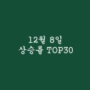 (주)엠바이옴쎄라퓨틱스 | 2021년 12월 8일 상승률 TOP30
