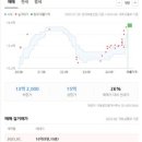 서머힐어린이집 놀이터 이미지