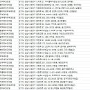 늘푸른피부과의원 이미지