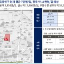 상동주공1단지 상가 이미지