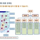효은상조