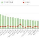 신 한양설렁탕 이미지