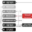 로얄동물메디컬센터 강동 이미지