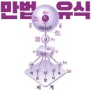 윤홍식의 대승기신론 강의 10 이미지