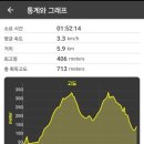 정상 조망점 이미지