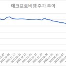 (주)에코프로비엠 이미지