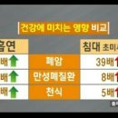 크린토피아인천가정1동점 이미지