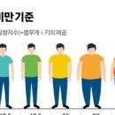 범계간호학원