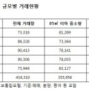 구제하우스