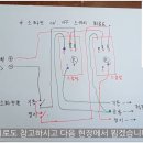 [소방전기 결선 꿀팁 1탄] ON/OFF스위치의 이해 이미지