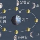 영렘브란트 미술학원 이미지