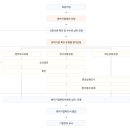 (주)대성정보기술 이미지