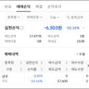 성우 공모주 상장일 매도 후기, 오르락 내리락하다 결국