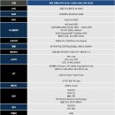 인터페이스 PC존 보드나라