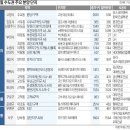 구로-고척-구로-483 이미지