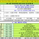 제100차 강원 속초 울산바위 정기산행 이미지