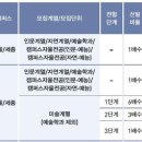 [홍익대] 2019학년도 수시 입결 내신 평균 이미지