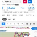 하이테크 이미지