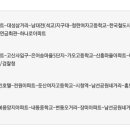 남선공원종합체육관 스쿼시장 이미지
