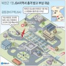 합참 "북한군 1명 JSA지역서 귀순…北총격으로 긴급후송"(종합) 이미지