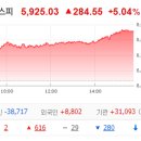 현대일렉트릭앤에너지시스템(주) | 3월 18일 수요일: 삼성전자-하이닉스 급등에 코스피 5%대 껑충