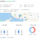 동금로 71 네이버블로그