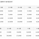 김포 SEASIDE 컨트리클럽 이미지