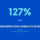 밝은법무사사무소 이미지