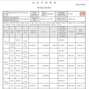 전민중학교 버스정류장 이미지